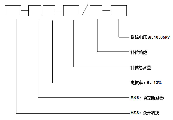 高壓斷路器自動(dòng)分組投切電容柜