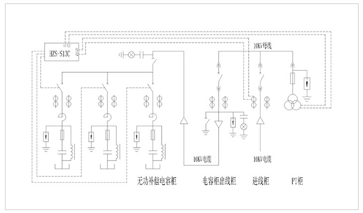 高壓斷路器自動(dòng)分組投切電容柜